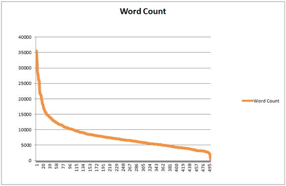 word-count