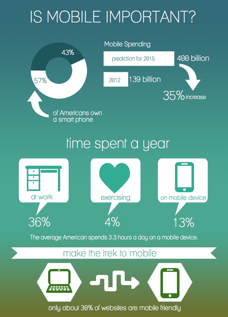 mobile_Infographic