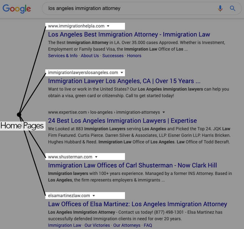 Immigration Attorney Case Study - Josh Goldstein | Nifty Marketing