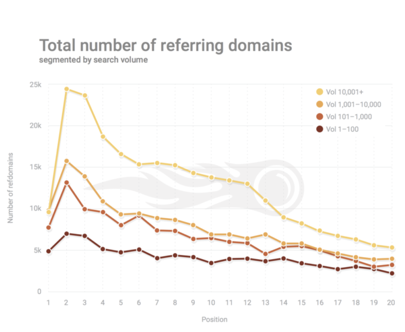 total number of referring domains